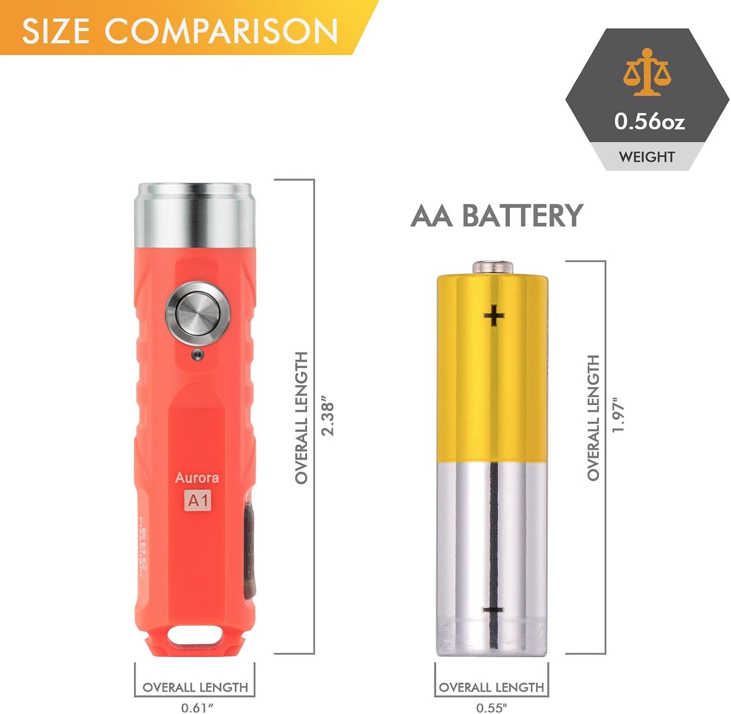RovyVon A1 USB-C Rechargeable Keychain Flashlight – 650 Lumens,