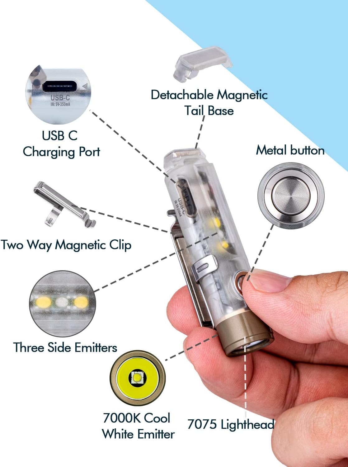 RovyVon Aurora A7 G4 USB-C Rechargeable Keychain Flashlight – 650 Lumens,