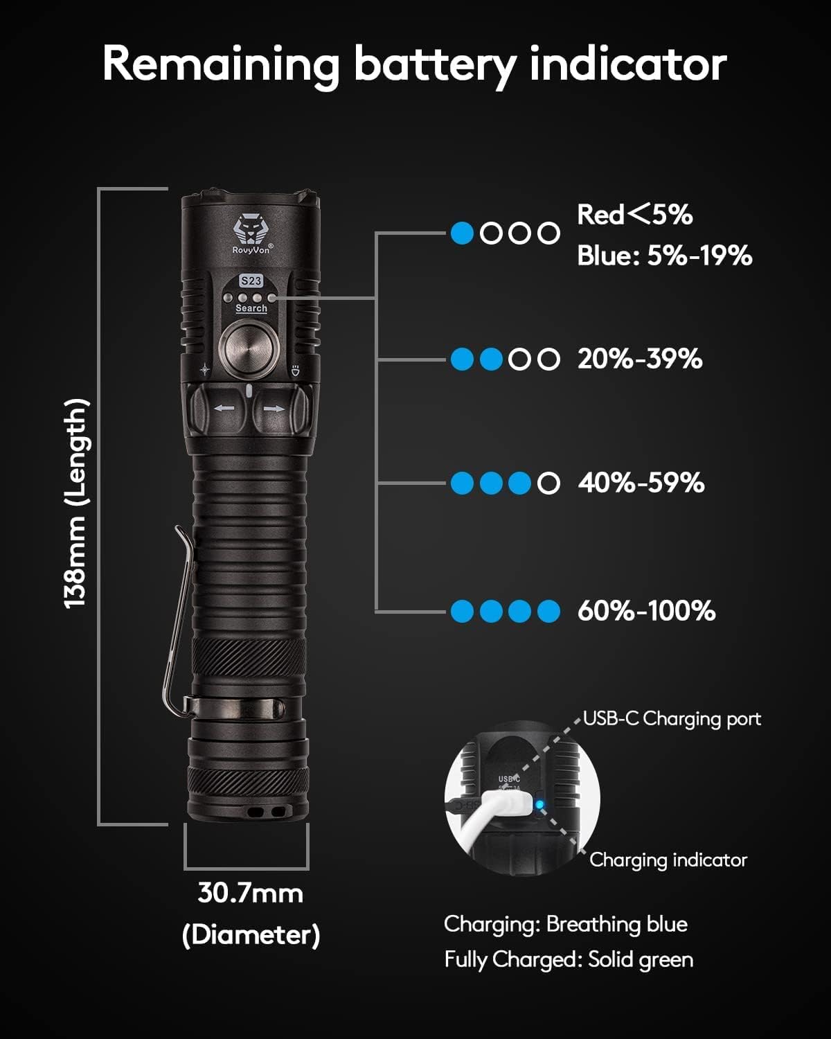 RovyVon S23 USB-C Rechargeable EDC Flashlight – 4000 Lumens,