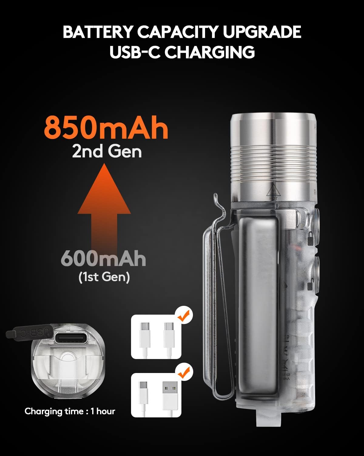 RovyVon Aurora A28 2nd Gen USB-C EDC Flashlight – 1000 Lumens,