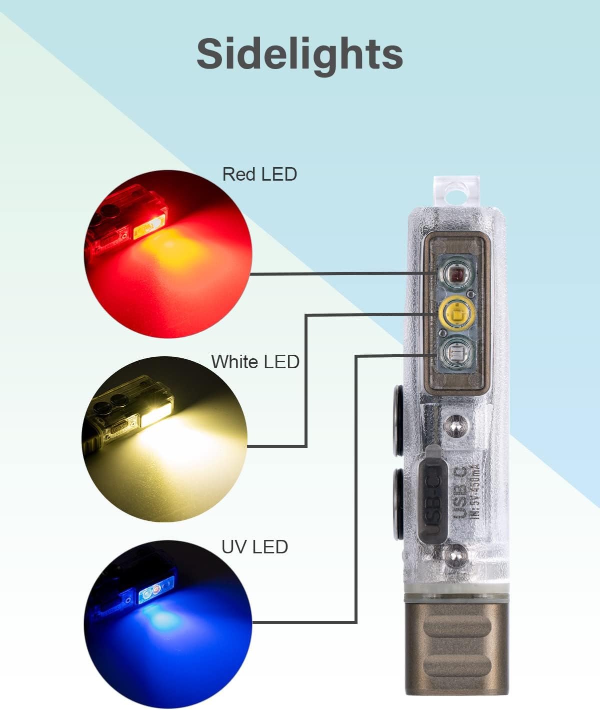 RovyVon Angel Eyes E8 Keychain Flashlight – 700 Lumens,