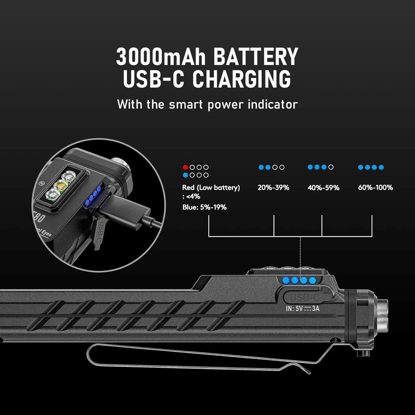 RovyVon Angel Eyes E80 Flat EDC Flashlight – 1800 Lumens,