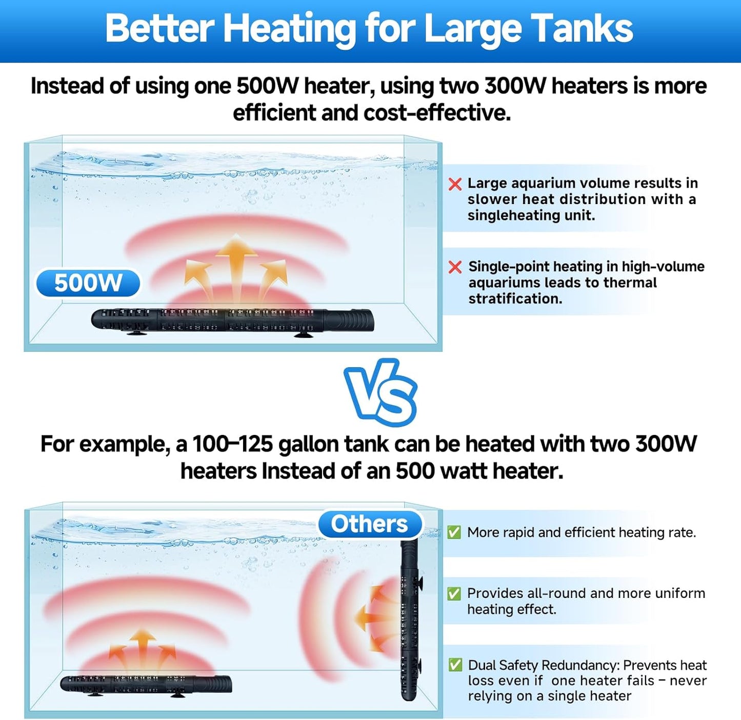 300W Submersible Aquarium & Turtle Tank Heater – Adjustable Controller,