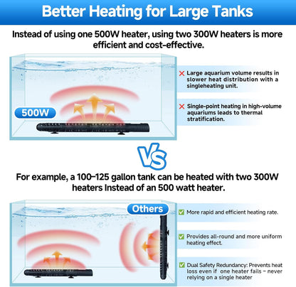 300W Submersible Aquarium & Turtle Tank Heater – Adjustable Controller,
