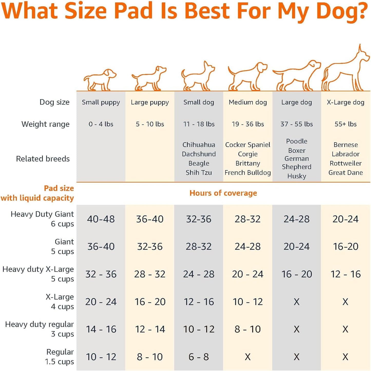 Amazon Basics Dog & Puppy Pee Pads – 5-Layer Leak-Proof, Super Absorbent,