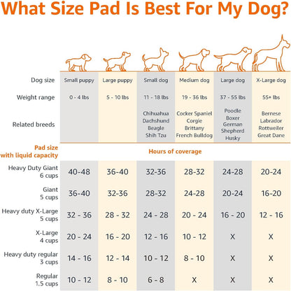 Amazon Basics Dog & Puppy Pee Pads – 5-Layer Leak-Proof, Super Absorbent,