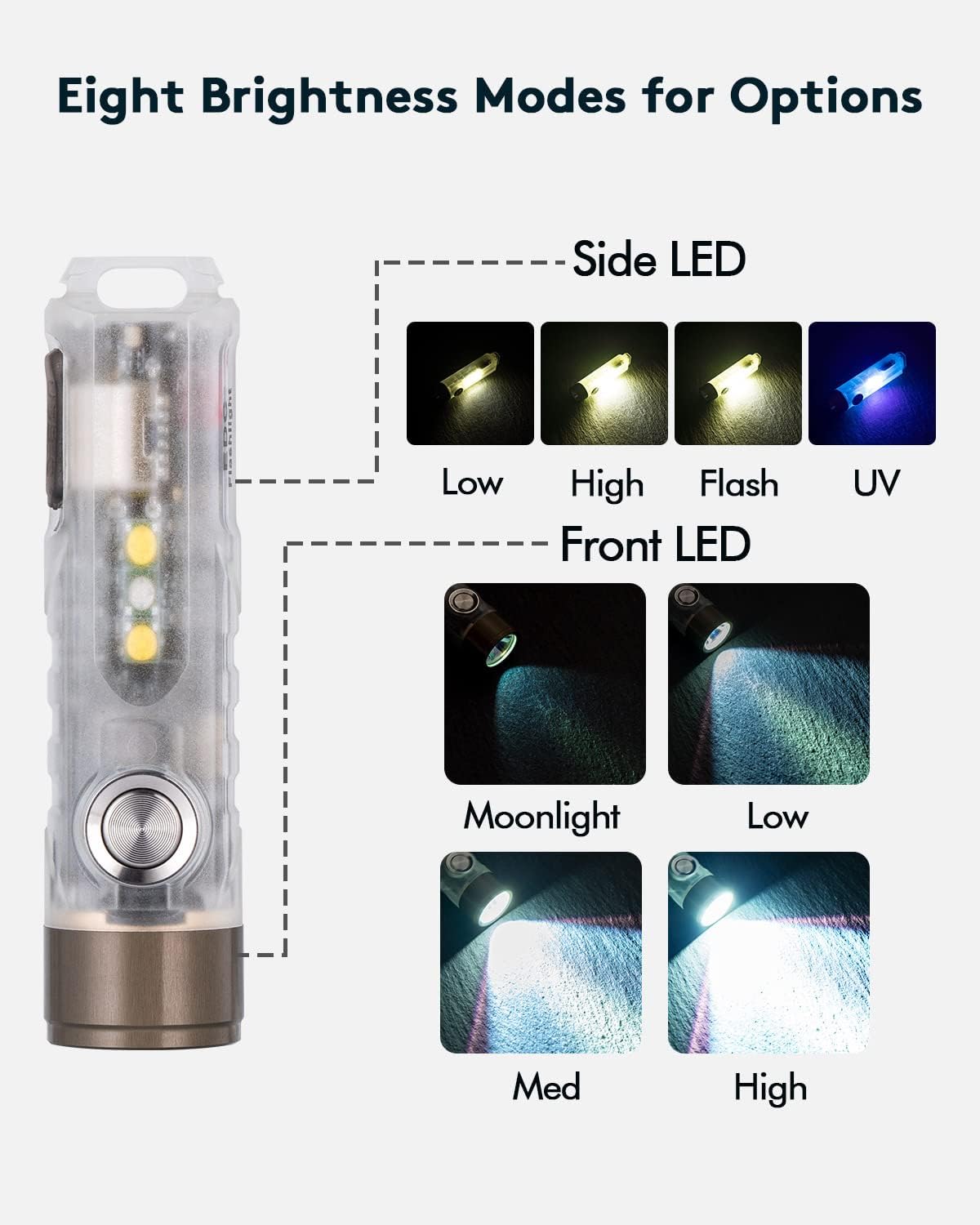 RovyVon Aurora A7 G4 USB-C Rechargeable Keychain Flashlight – 650 Lumens,