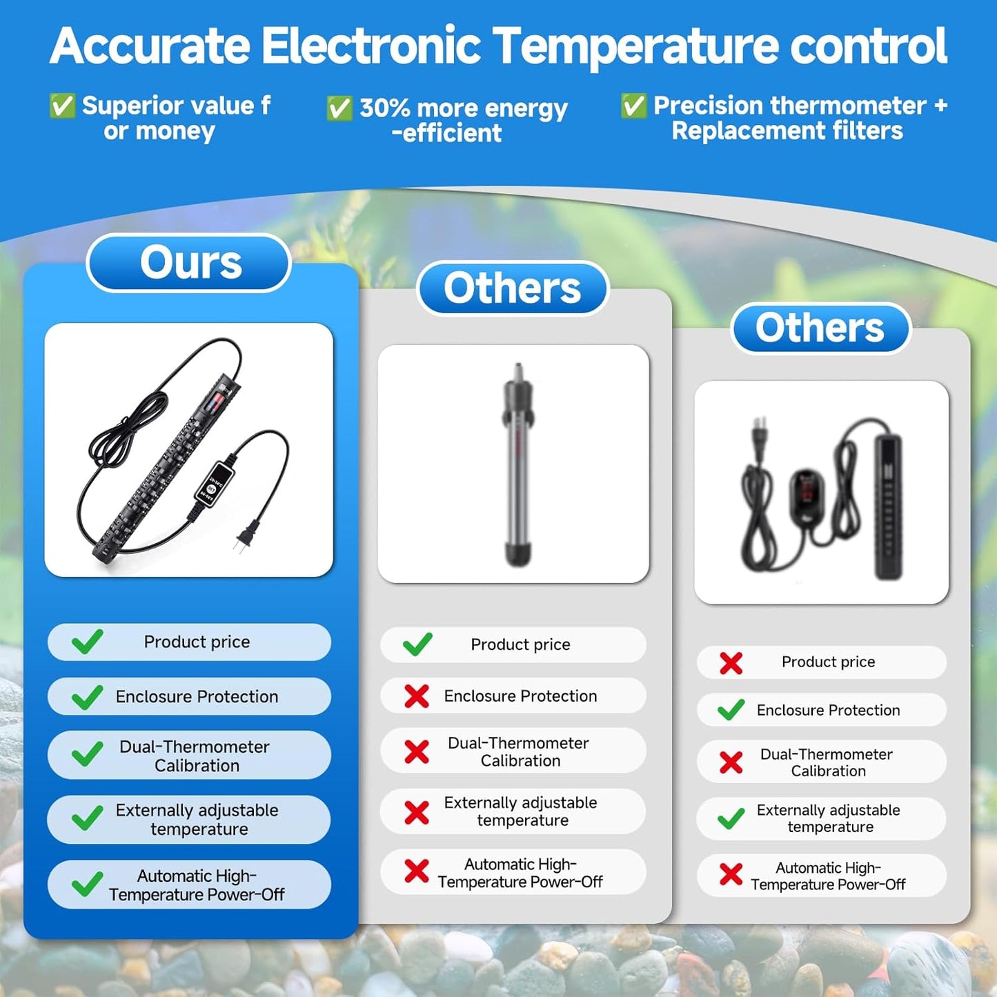 300W Submersible Aquarium & Turtle Tank Heater – Adjustable Controller,