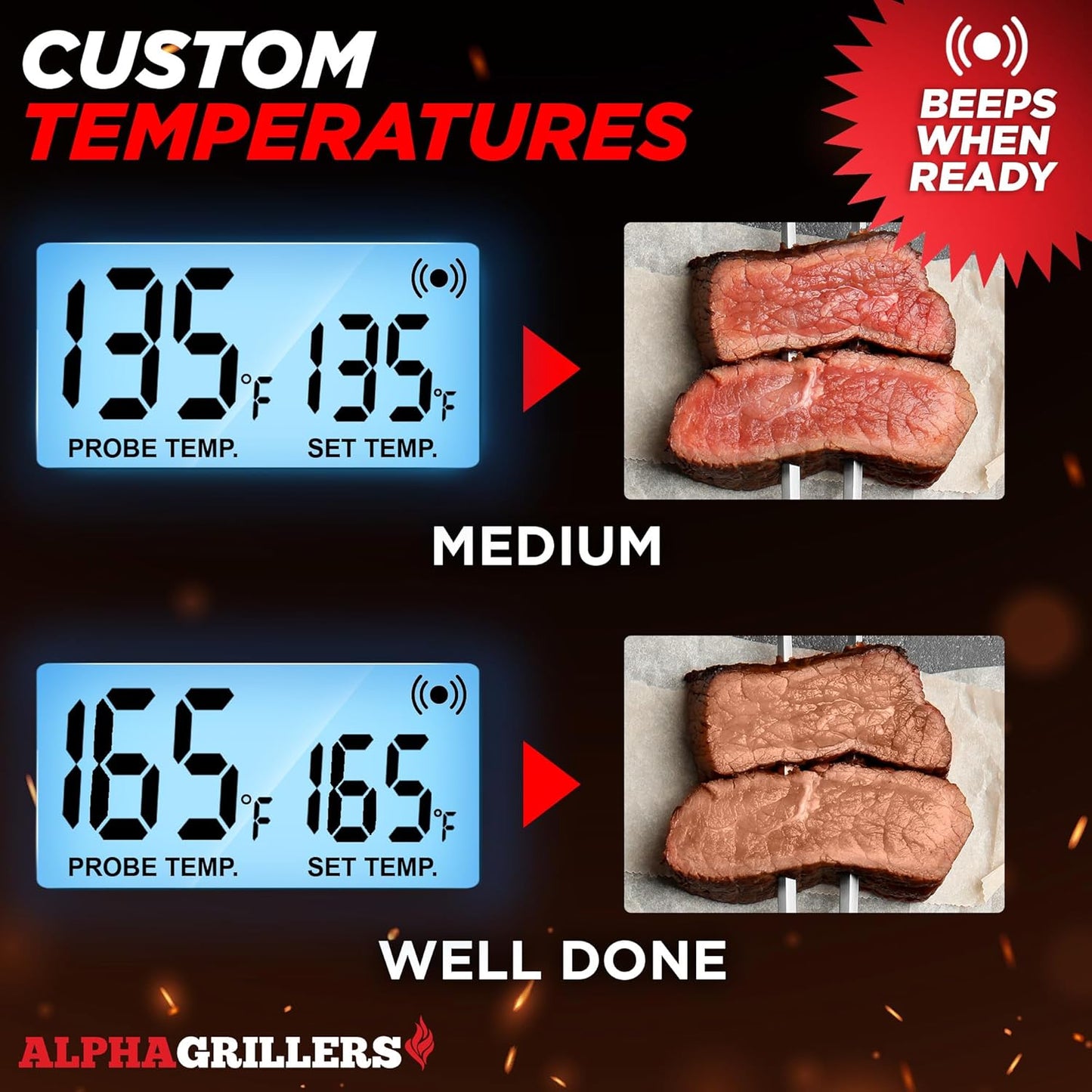 Alpha Grillers Meat Thermometer Digital for Oven